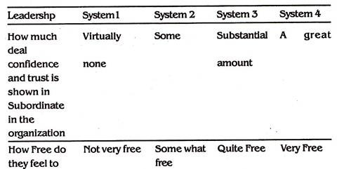 Organizational Characteristics of Plant Manager 