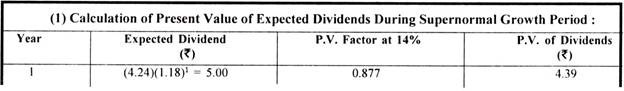 Calculation of Present Value of Expected Dividends