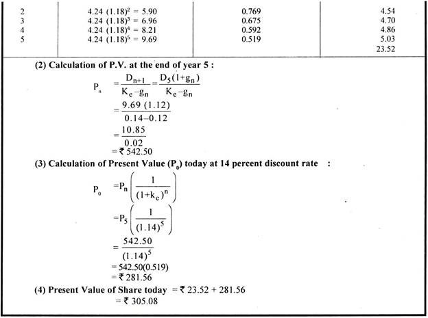Calculation of Present Value of Expected Dividends