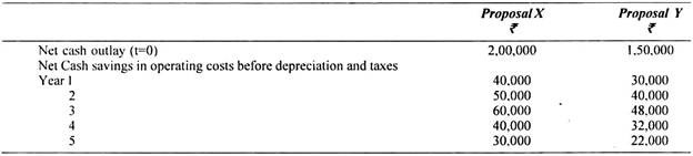 Cash Flows for Investment Analysis with Illustration 3