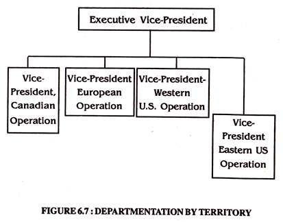 Departmentation by Territory