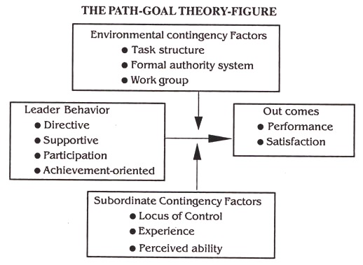 The Path-Goal Theory