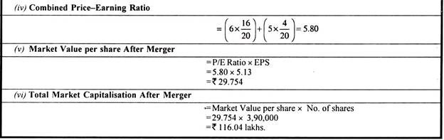 Calculating The Valuation Of A Firm With Formula