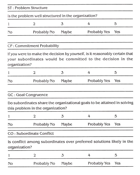 Contingency Variables in the Revised Leader-Participa­tion Model