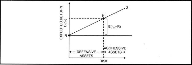 Expected Return and Risk