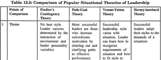 contingency approach to leadership examples