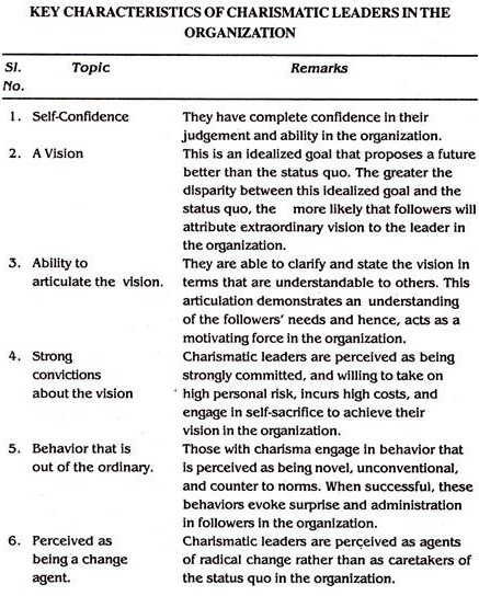 Key Charecteristics of Charismatic Leaders