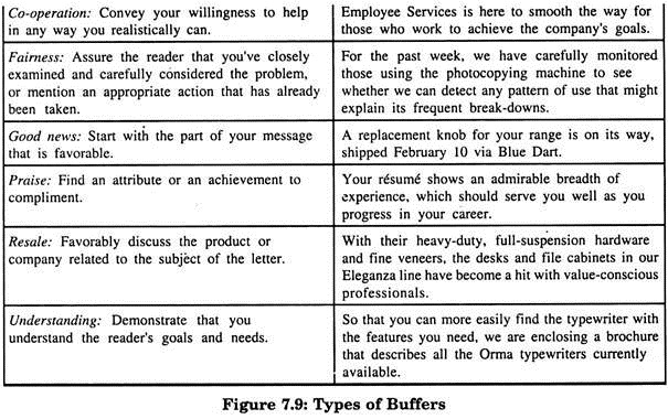 Types of Buffers