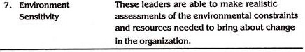 Key Charecteristics of Charismatic Leaders