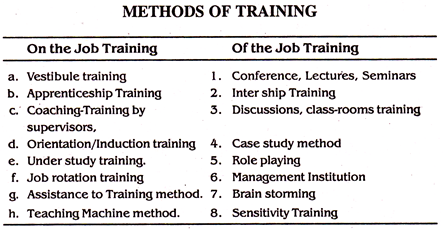 Job related training definition