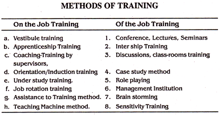 Training Of Employees Meaning Importance And Methods