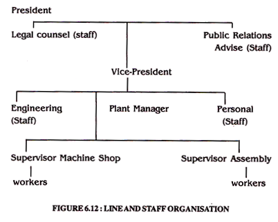 Line and Staff Organisation