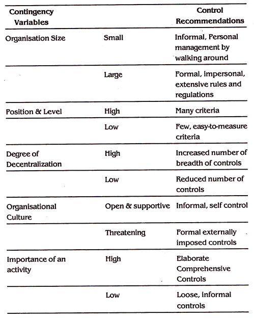 Control through Return on Investment