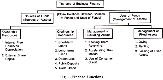 Finance Function