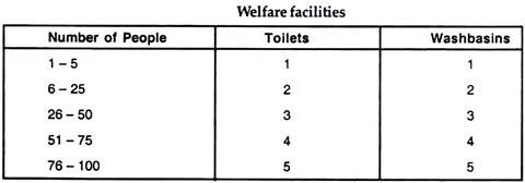 Welfare Facilities
