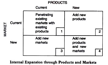 उत्पादों और बाजारों के माध्यम से आंतरिक विस्तार