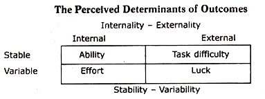 Perceived Determinants of Outcomes