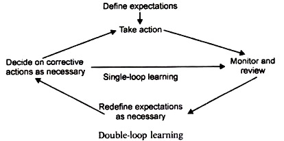 Double-Loop Learning