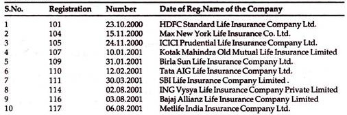 Life Insurers