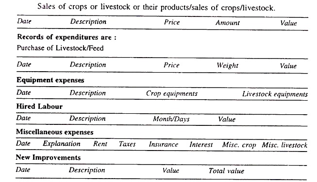 Sales of Crops