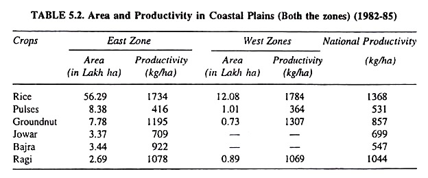 Area and Productivity in Coastal Plains
