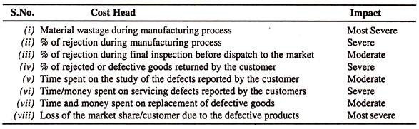 Cost Head and Impact