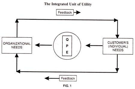 Integrated Unit of Utility