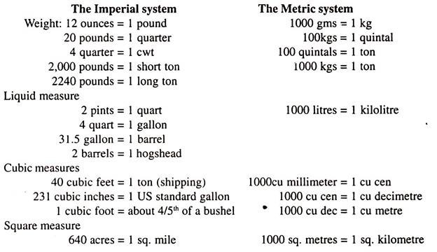 Imperial and Metric System