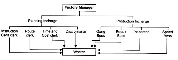 Factory Manager