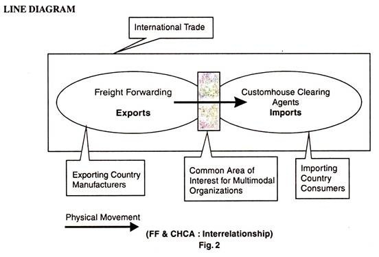 FF & CHCA: Interrelationship