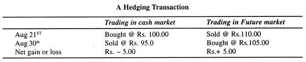 Hedging Transaction