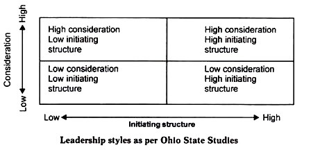 Leadership Style 