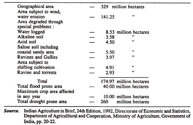 Problematic Soils in India 