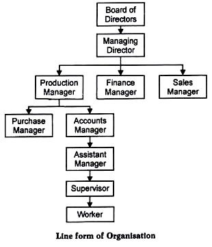 Line Form of Organisation