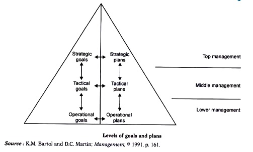 Общественная организация 4 буквы. Strategic and Tactical planning in Management.