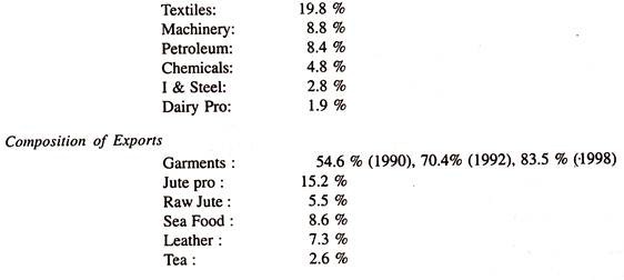 Composition of Imports and Exports