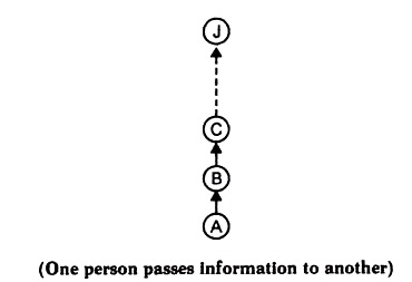 One Person Passes Information to another