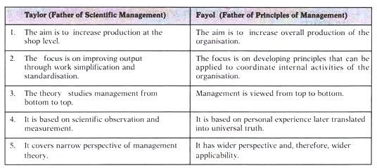 classical management theory examples
