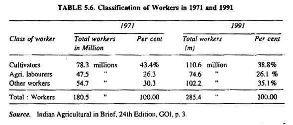 Classification of Workers