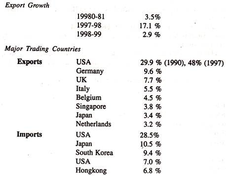 Export and Import