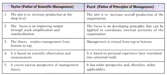 Taylor and Fayol