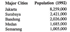 Major Cities and Population