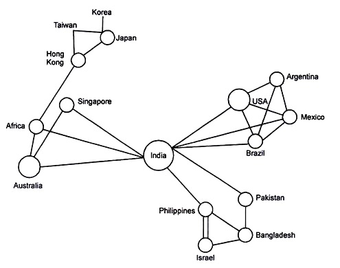 विशिष्ट नेटवर्क संरचना