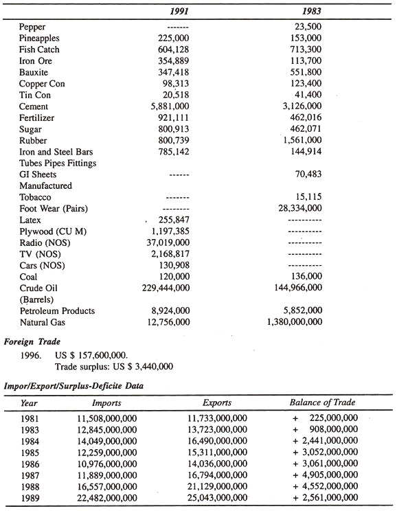 States, Capitals and Population