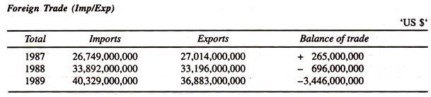 Foreign Trade