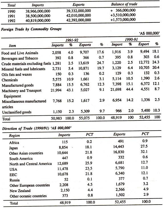 Foreign Trade