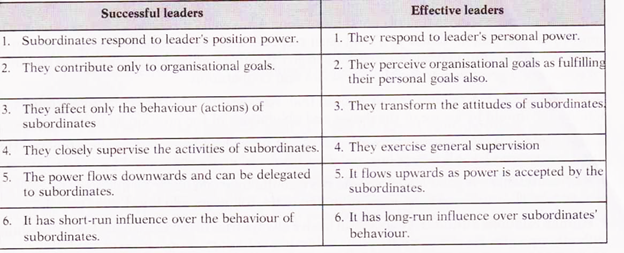 what makes an effective leader essay