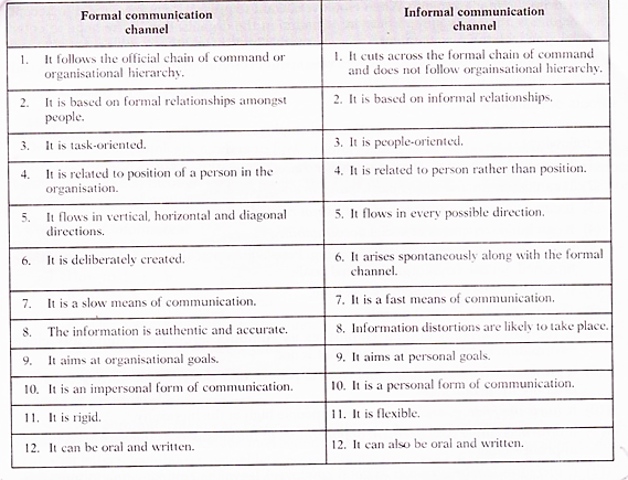 what is informal channel of communication