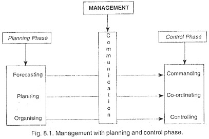 management information system essay