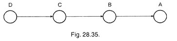 C.P.M Diagram